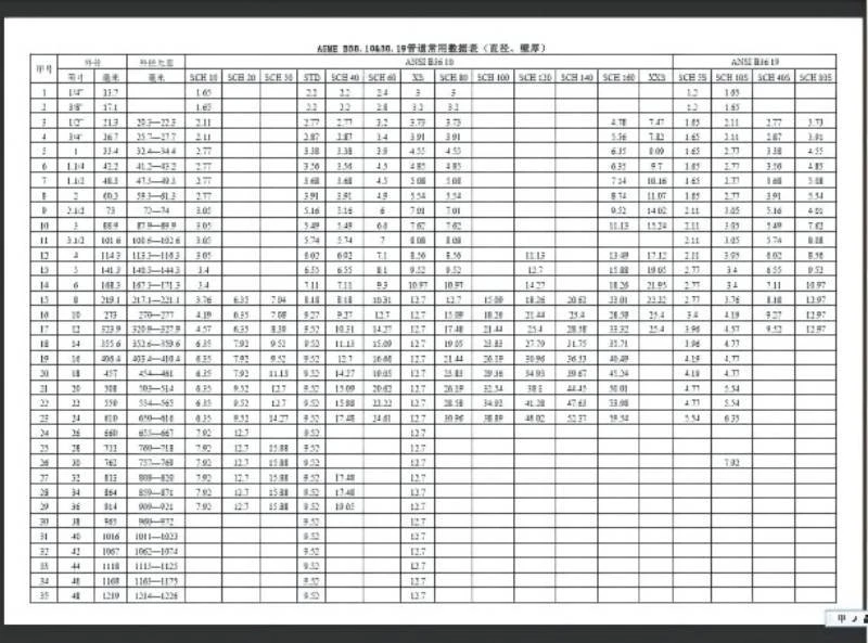 Steel pipe sizes