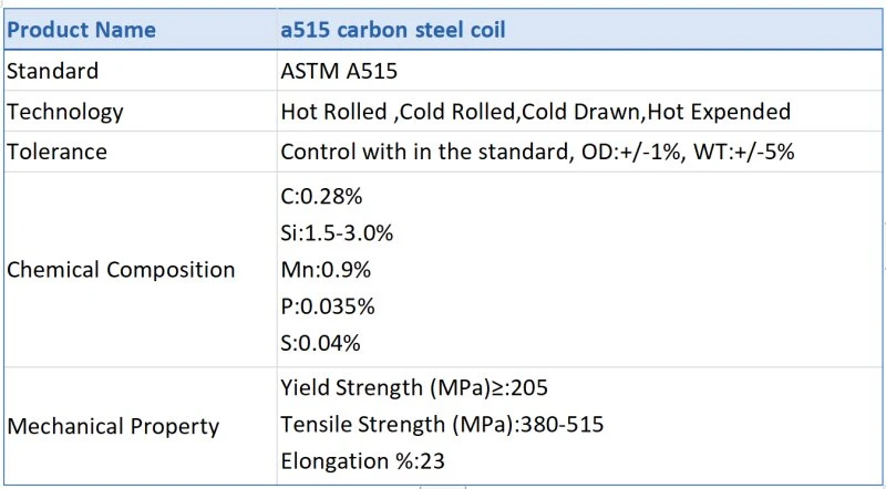 Product details(1) Product details(1)