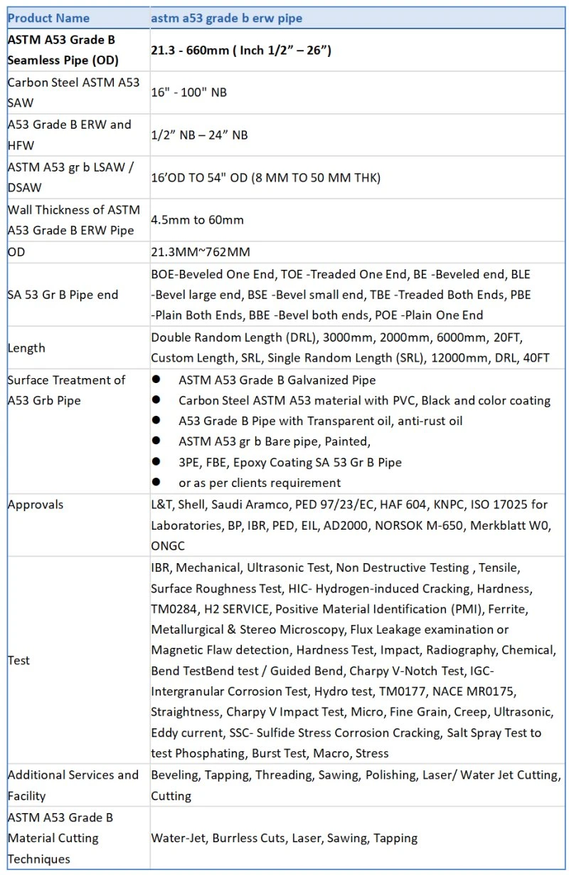 Product details(1) Product details(1)