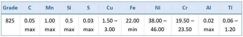 Chemical composition