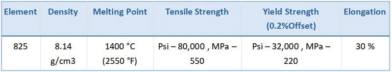 Mechanical properties