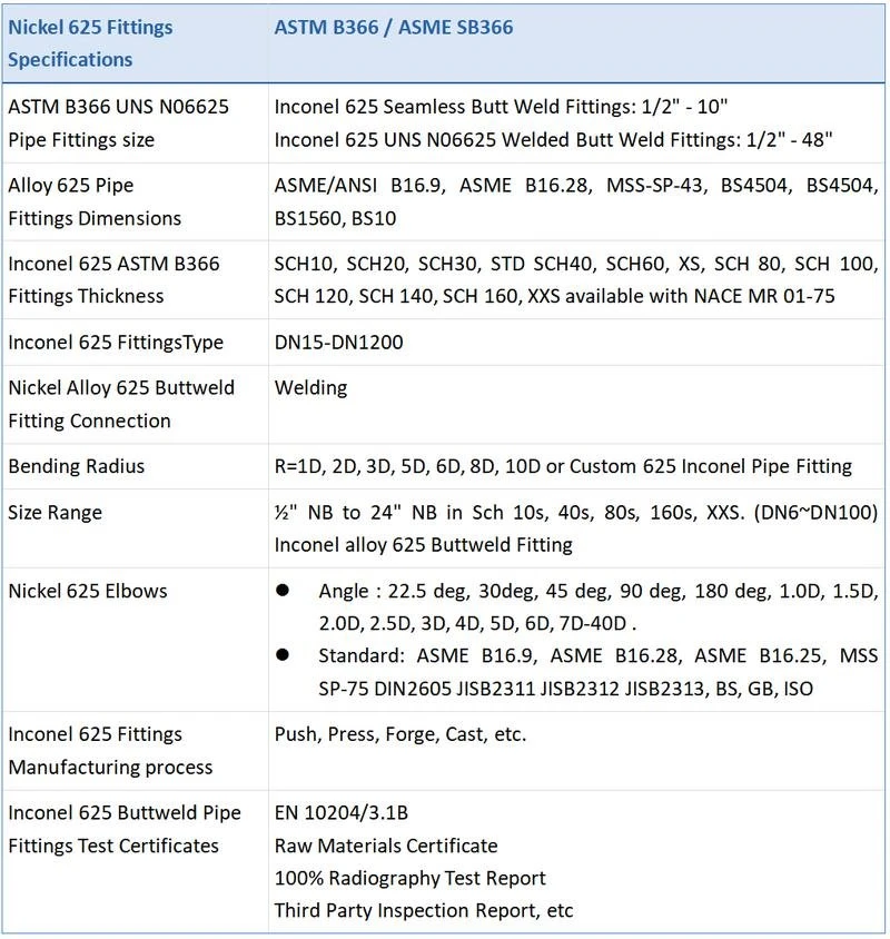 Material Specification Material Specification